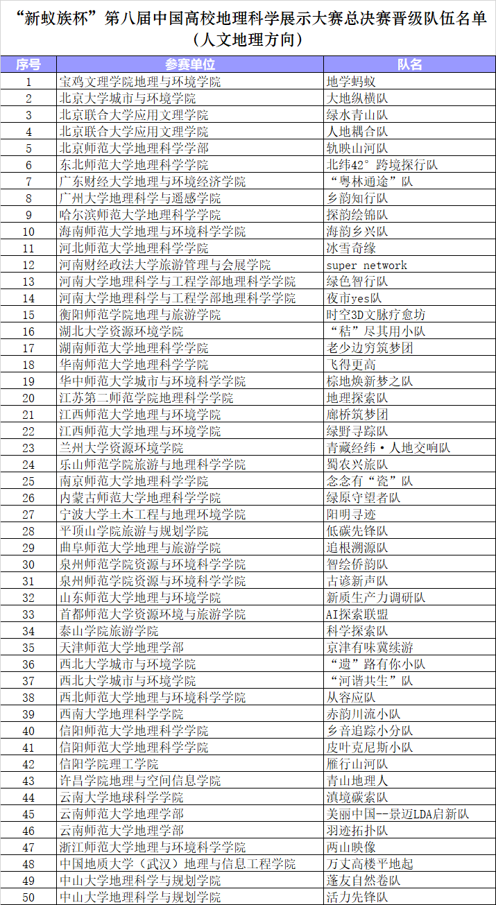 人文地理.jpg